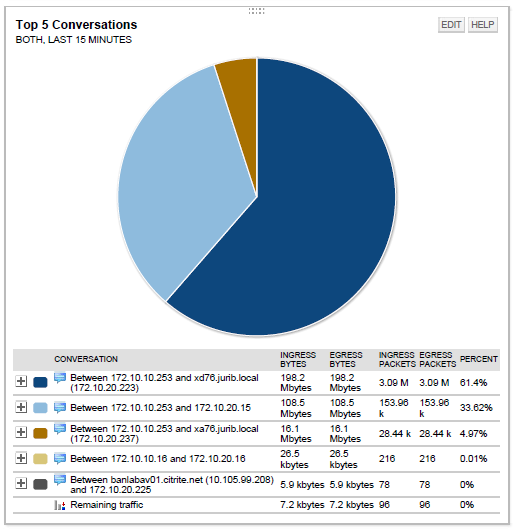3b convesations pie.png